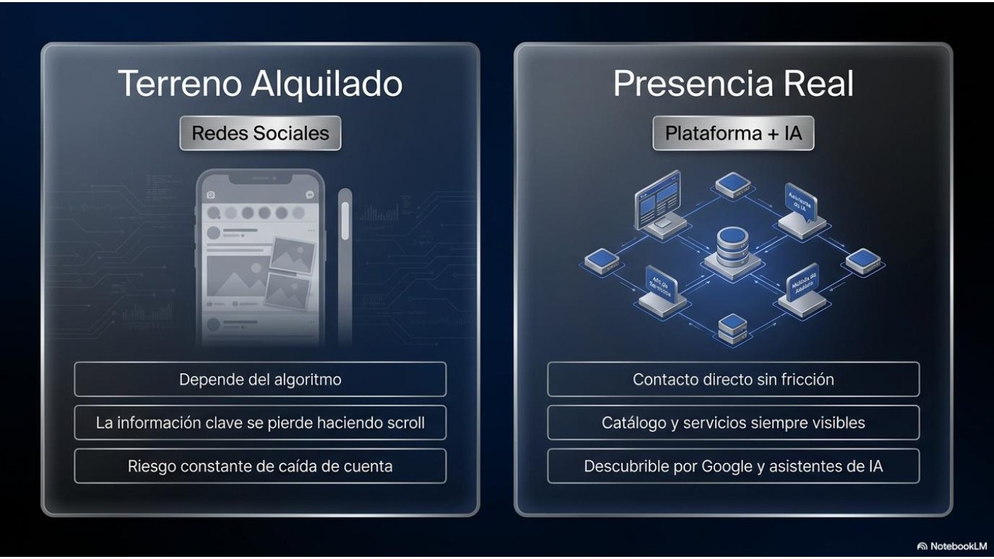 Diapositiva 2 de 8 — Presentación del Diagnóstico IA, Sigma Solutions