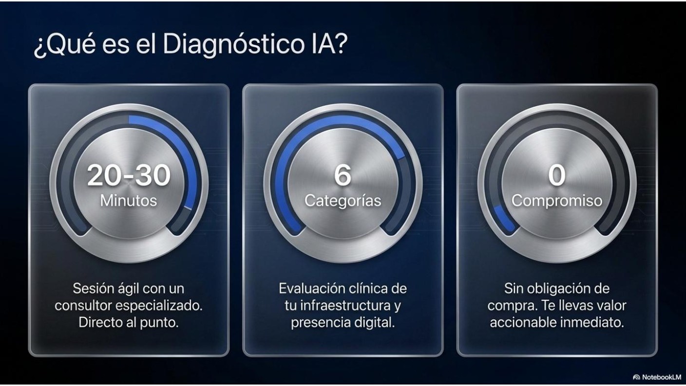 Diapositiva 3 de 8 — Presentación del Diagnóstico IA, Sigma Solutions