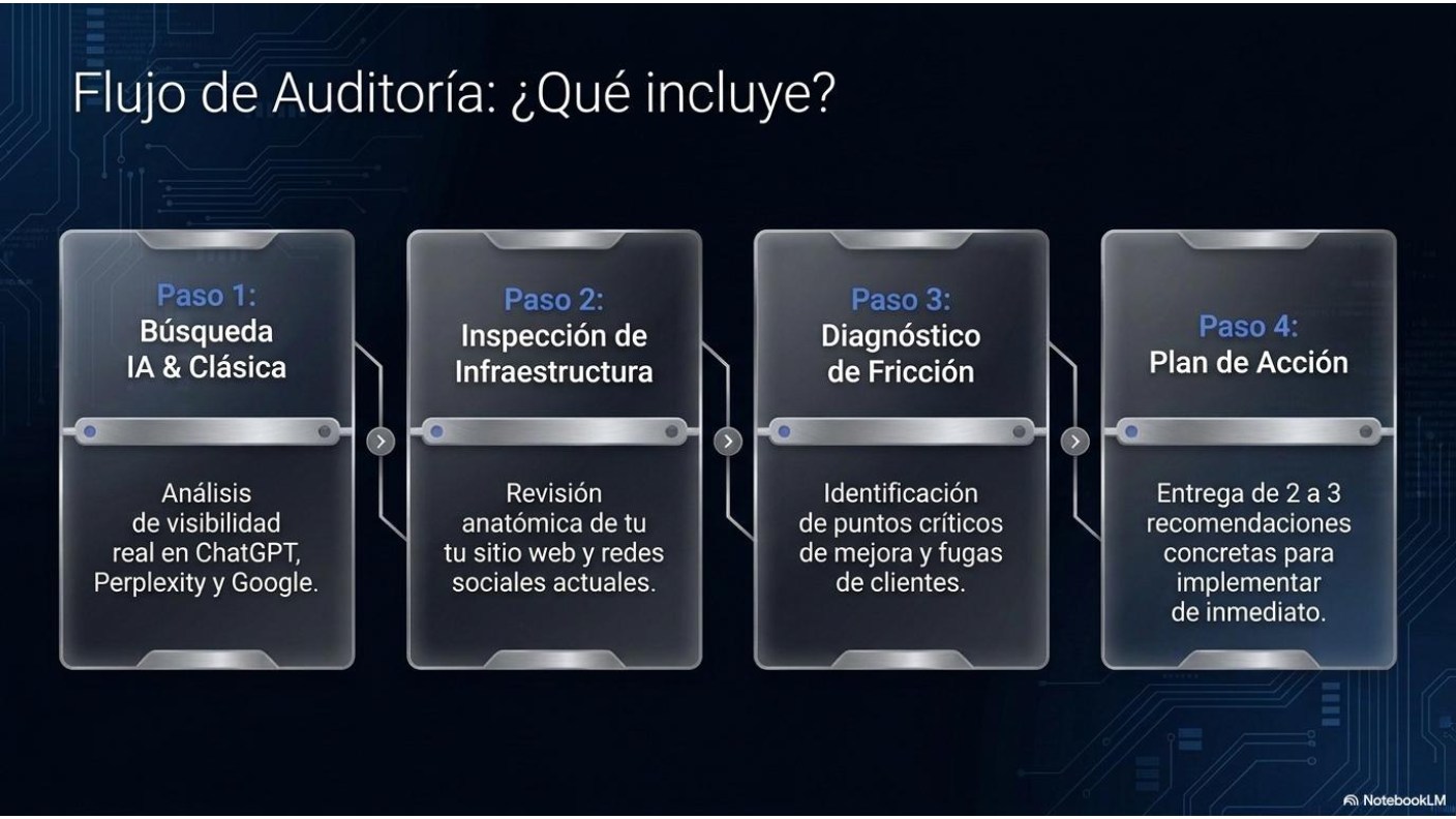 Diapositiva 5 de 8 — Presentación del Diagnóstico IA, Sigma Solutions