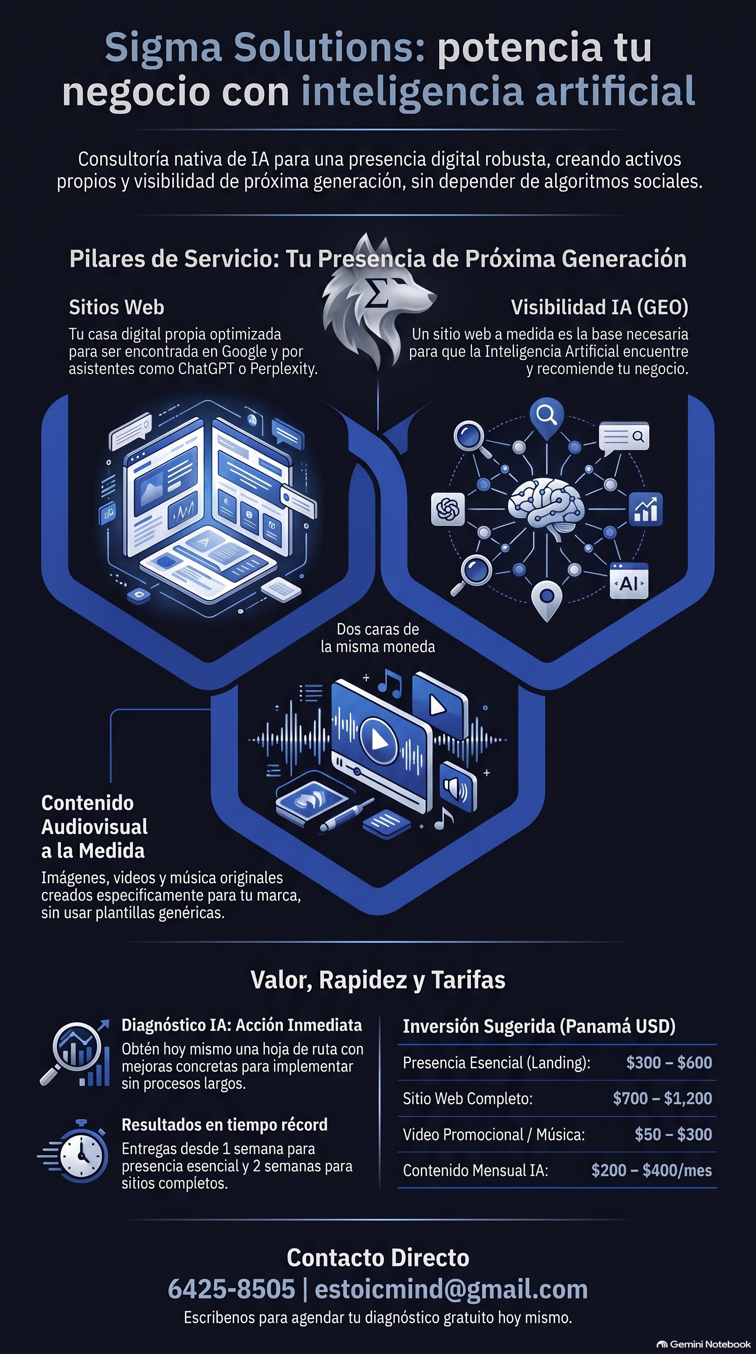 Infografía vertical: Sigma Solutions, potencia tu negocio con inteligencia artificial — sitios web y visibilidad IA como dos caras de la misma moneda, contenido audiovisual a la medida, diagnóstico gratis con acción inmediata, tarifas e inversión sugerida.